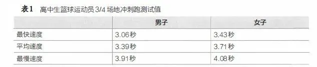 中学篮球战术训练方法有哪些_1